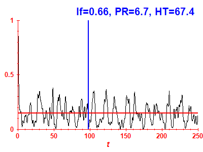 Survival probability